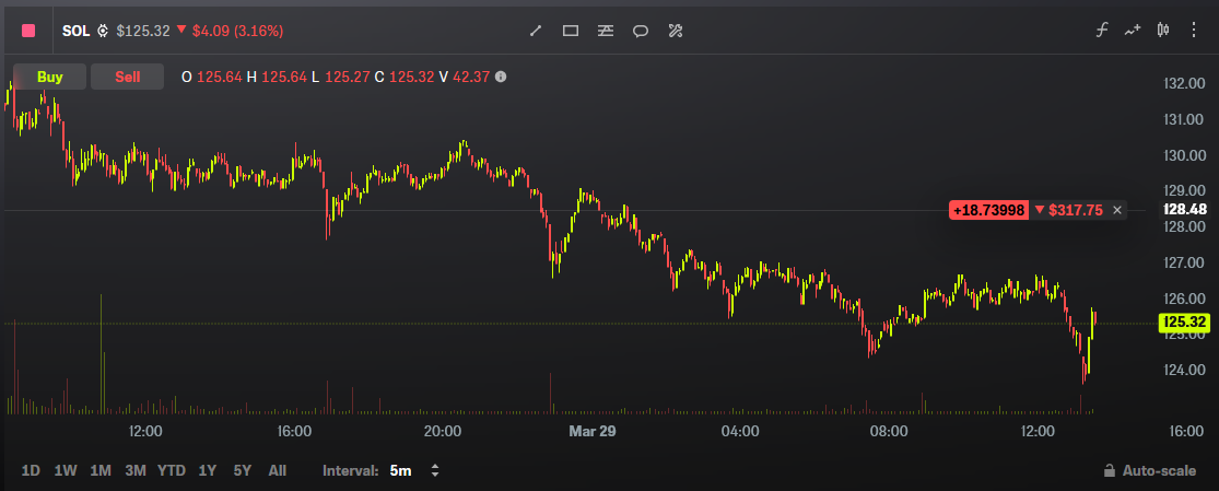 Crypto Community Reactions: Unpacking the Factors Affecting Solana’s Recent Valuation
